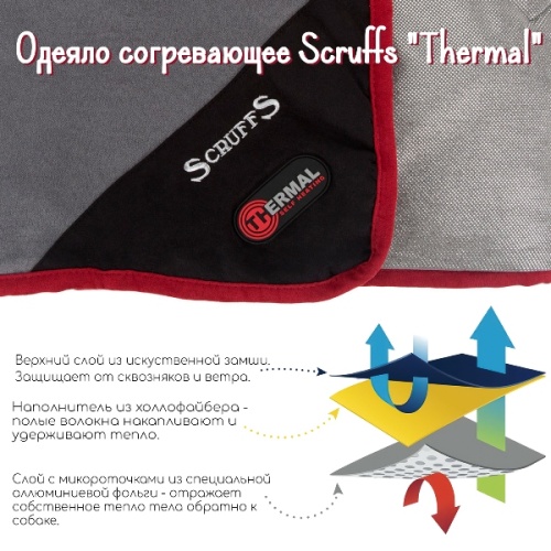 Картинка Согревающее одеяло Scruffs от магазина Petcetera фото 3